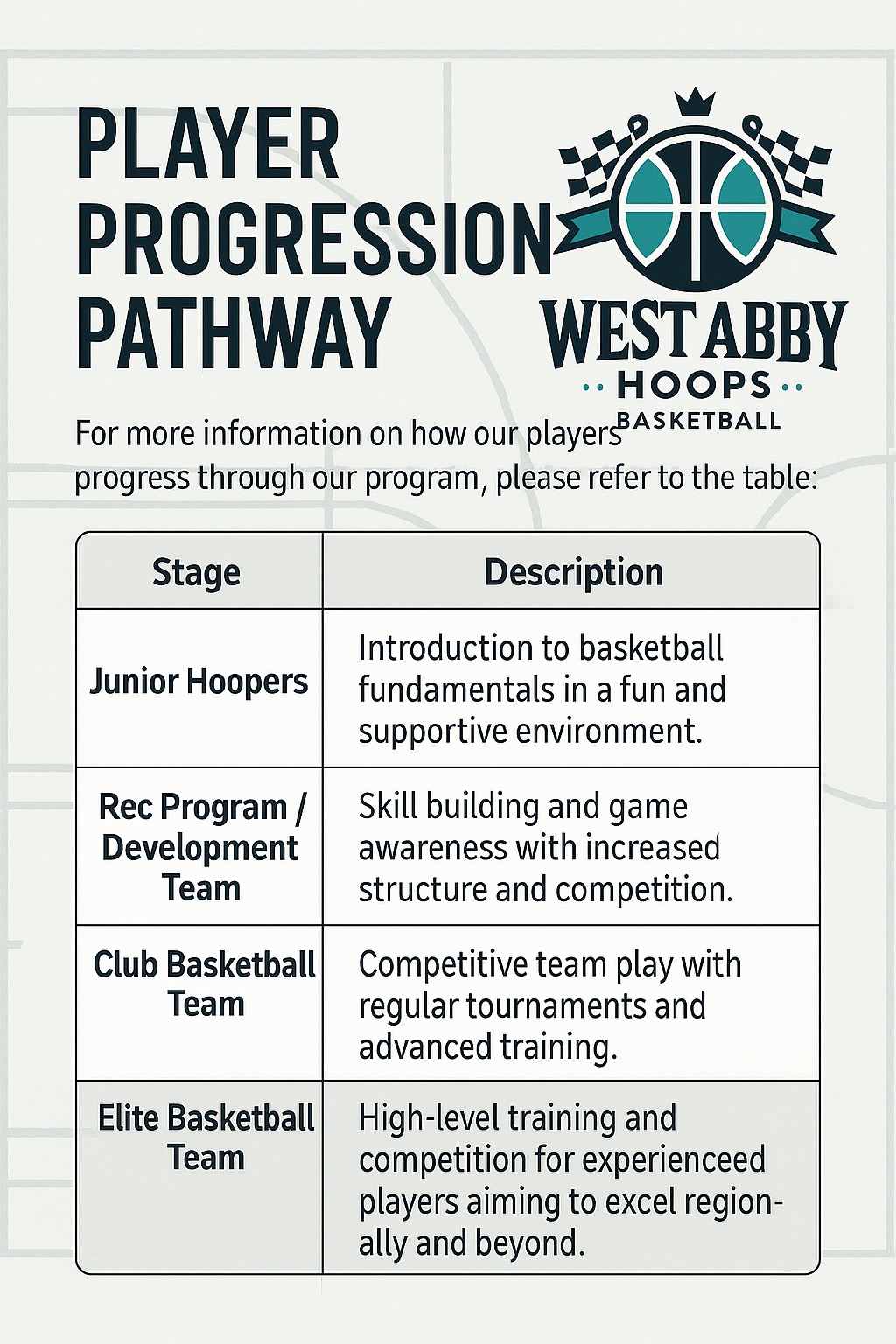 Player Progression Table